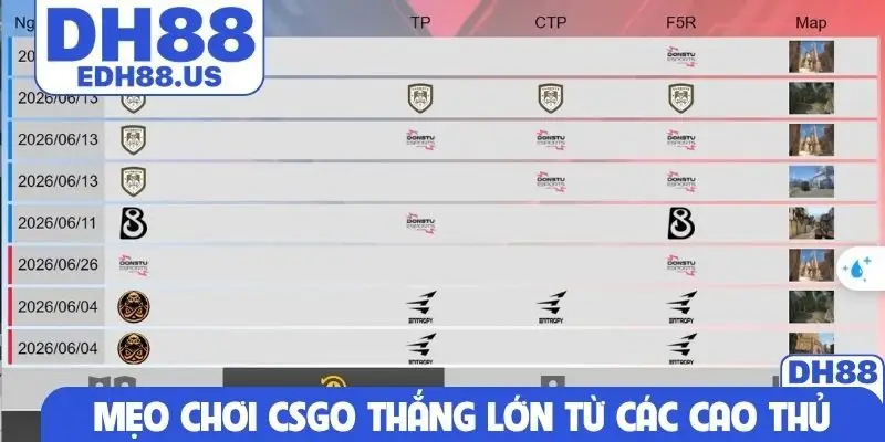 Mẹo chơi CSGO thắng lớn từ các cao thủ