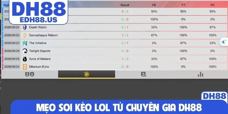 Mẹo soi kèo LoL từ chuyên gia DH88