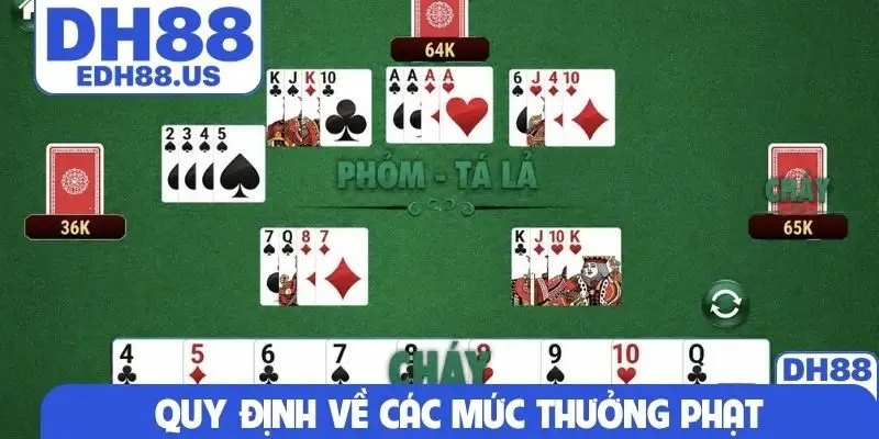 Quy định về các mức thưởng phạt